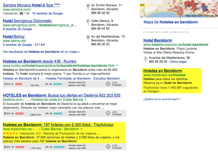 anuncios patrocinados y resultados de búsqueda orgánicos en Google