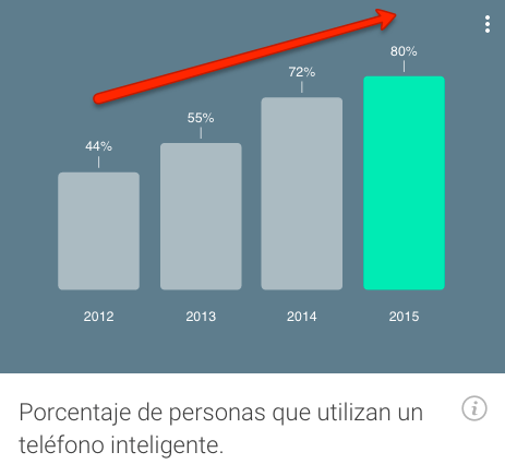 Acceso a Internet desde el móvil - transformación digital