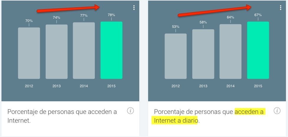 Acceso a Internet en España
